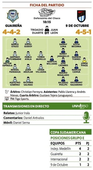 Versus / Guaireña busca su primer triunfo en la Sudamericana para soñar con la clasificación - PARAGUAYPE.COM