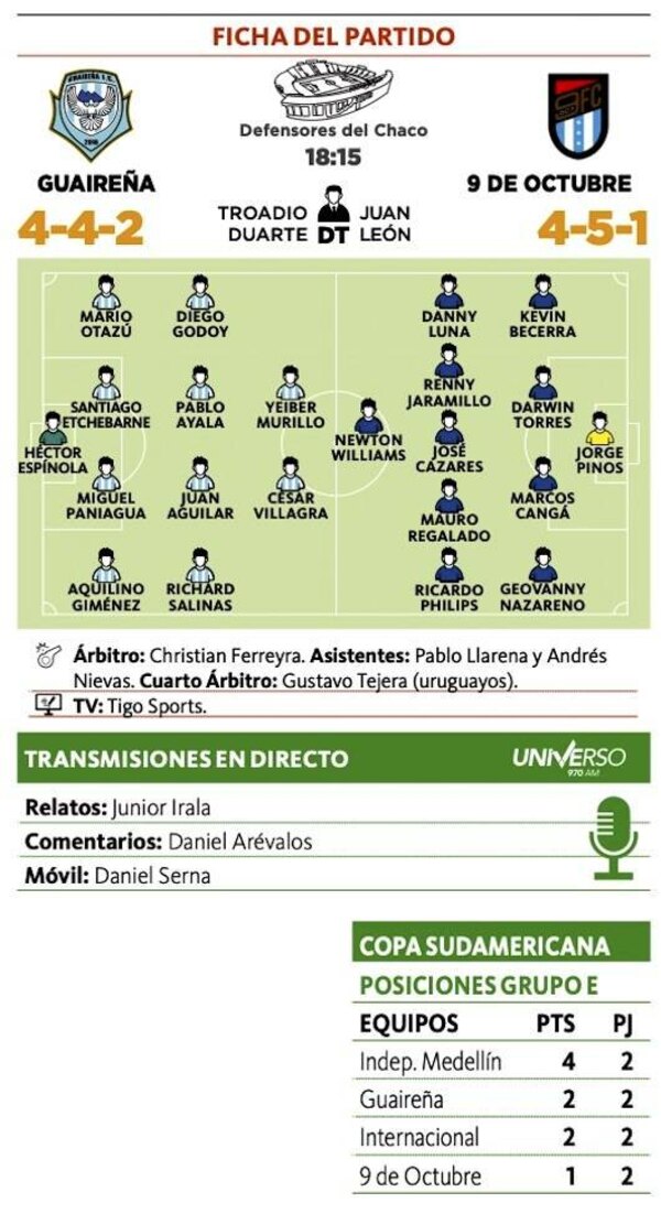 Versus / Guaireña busca su primer triunfo en la Sudamericana para soñar con la clasificación - PARAGUAYPE.COM