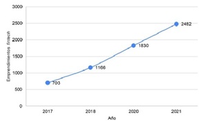 Plataformas digitales crecieron 112% durante la pandemia