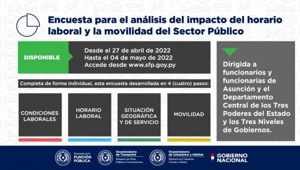 Encuesta medirá movilidad del sector público | 1000 Noticias