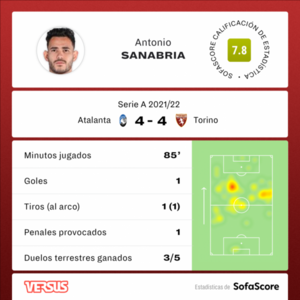 Versus / Sanabria marcó un gol en el increíble empate del Torino ante Atalanta - PARAGUAYPE.COM