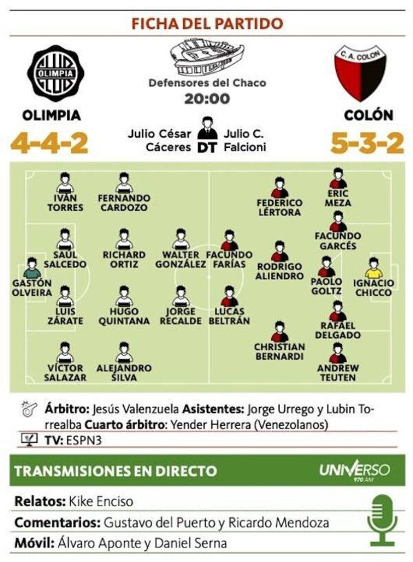 Versus / Olimpia, obligado a ganar en casa ante Colón para recuperar terreno en el grupo - PARAGUAYPE.COM