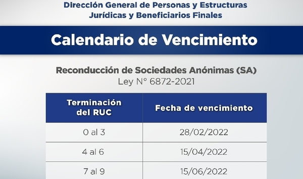 Recuerdan plazos para cumplimiento de reconducción de Sociedades Anónimas