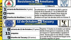 La cartelera del fútbol entre Sajonia e Itauguá - Fútbol - ABC Color