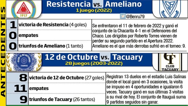 La cartelera del fútbol entre Sajonia e Itauguá - Fútbol - ABC Color
