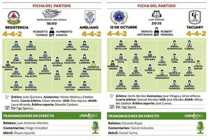 Versus / La fecha 13 arranca con dos duelos entre equipos que piensan en el promedio - PARAGUAYPE.COM