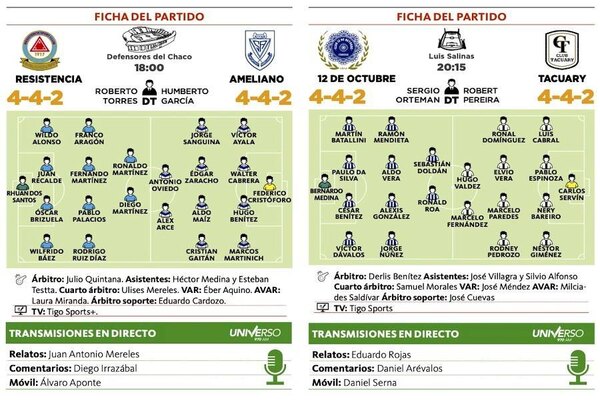 Versus / La fecha 13 arranca con dos duelos entre equipos que piensan en el promedio - PARAGUAYPE.COM