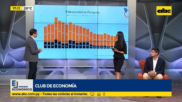 Mediciones de pobreza en Paraguay y sus diferentes tipos - Factor Clave - ABC Color