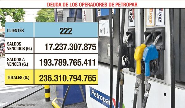 Reflotan fracasada operación con PDVSA para más saqueos - Nacionales - ABC Color