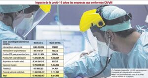 Acciones del sector naviero para garantizar la operatividad - Económico - ABC Color