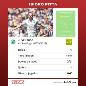 Versus / Isidro Pitta anota para Juventude en el empate ante el Botafogo de Fernández - PARAGUAYPE.COM