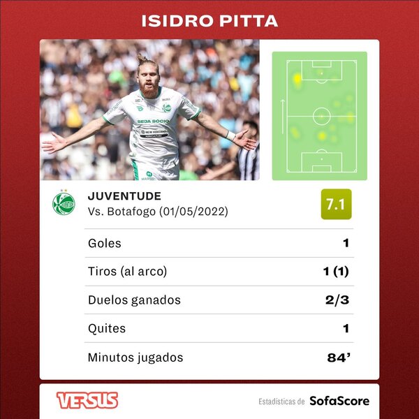 Versus / Isidro Pitta anota para Juventude en el empate ante el Botafogo de Fernández - PARAGUAYPE.COM