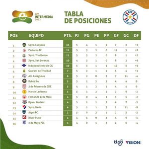 Versus / El Barcelona cura sus heridas ante el Mallorca y vuelve a ser segundo - PARAGUAYPE.COM