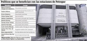 Gobierno quiere que Petropar, la que enriquece a políticos, ignore ley 2051 - Nacionales - ABC Color