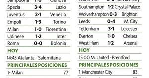 La Nación / Milan sigue líder