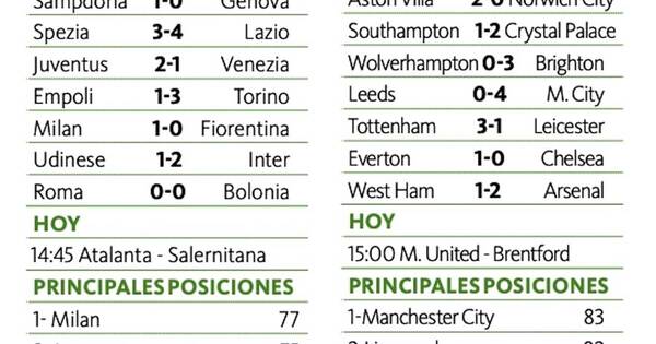 La Nación / Milan sigue líder