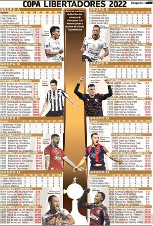 Semana de juegos decisivos en la Copa Libertadores - Fútbol - ABC Color