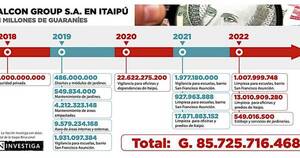 La Nación / Joven ex secretaria de diputado Trinidad firma millonarios contratos con Itaipú