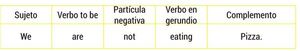 Present continuous tense (2) - Escolar - ABC Color