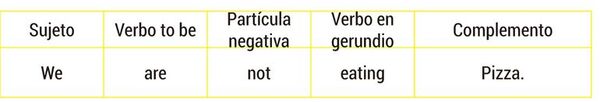 Present continuous tense (2) - Escolar - ABC Color