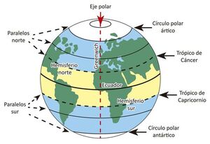 Formas de representar a la Tierra: planisferio y globo terráqueo - Escolar - ABC Color