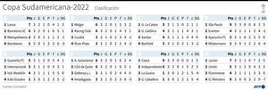 Sudamericana: Ceará van por la clasificación ante La Guaira - Fútbol - ABC Color