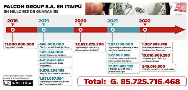 Diario HOY | Joven ex secretaria de diputado Trinidad firma millonarios contratos con Itaipú
