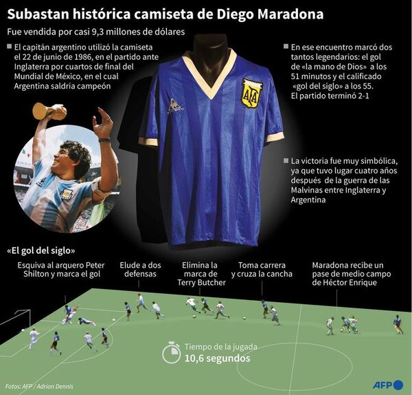 Subasta récord: U$ 9 millones por la camiseta de Maradona - Fútbol - ABC Color