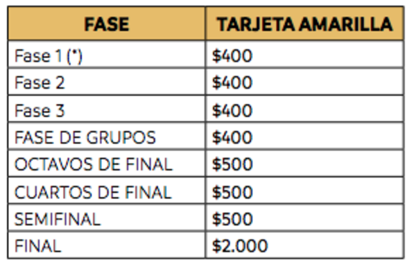 Versus / Las dos bajas importantes que tendrá Olimpia ante Colón en la Libertadores - PARAGUAYPE.COM