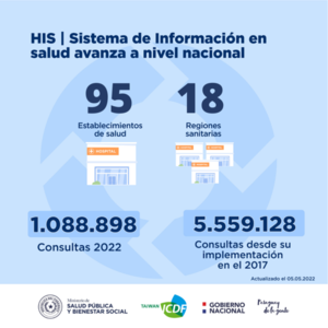 Sistema integrado de información en hospitales llega a todos los departamentos del país - .::Agencia IP::.
