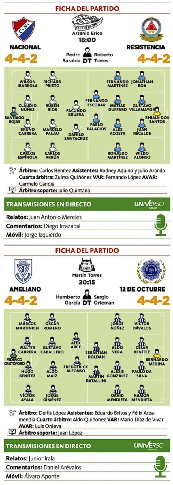 Versus / Dos atractivos duelos abren la fecha 14 del Apertura para amenizar el viernes - PARAGUAYPE.COM