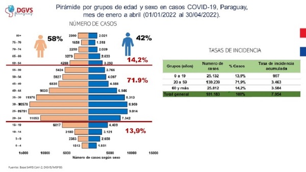 COVID-19: Paraguay registra un marcado descenso de casos | 1000 Noticias