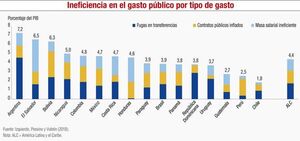 Panorama fiscal: descripción, análisis y perspectivas - Económico - ABC Color