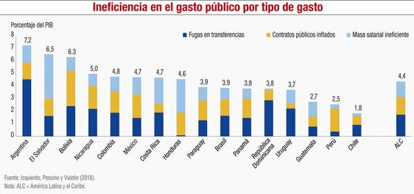 Panorama fiscal: descripción, análisis y perspectivas - Económico - ABC Color