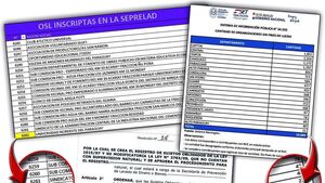 Casi 4.000 organizaciones sin fines de lucro fuera del radar de Seprelad