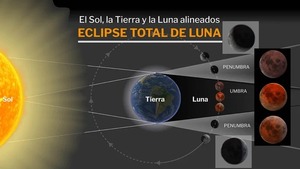 Diario HOY | Cómo será y dónde se verá el próximo eclipse total lunar