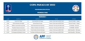 Este martes se inaugura la Copa Paraguay 2022 - .::Agencia IP::.