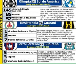 Partidos en tres barrios capitalinos - Fútbol - ABC Color