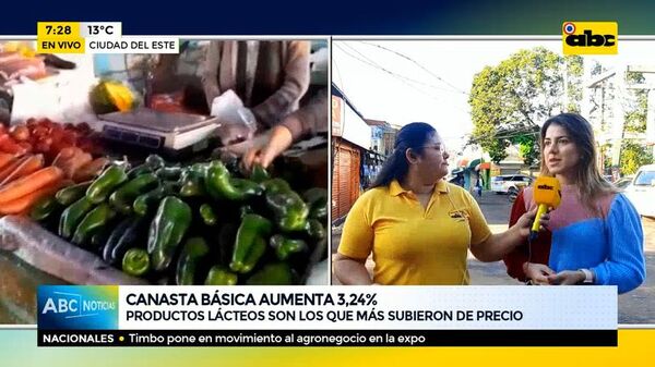 Canasta básica aumenta 3,24% - ABC Noticias - ABC Color