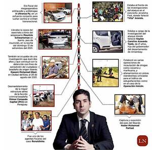 Diario HOY | Indagan en las causas que llevaba Pecci para dilucidar su crimen
