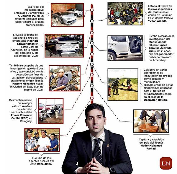 Diario HOY | Indagan en las causas que llevaba Pecci para dilucidar su crimen