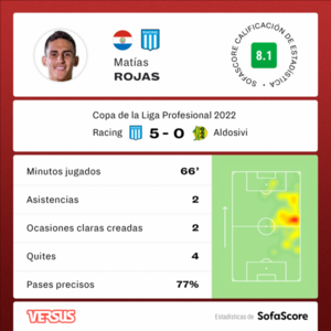 Versus / Con Matías Rojas como figura, Racing golea y se mete a semifinales - PARAGUAYPE.COM