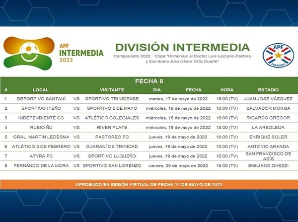 La Intermedia y sus próximos episodios - APF