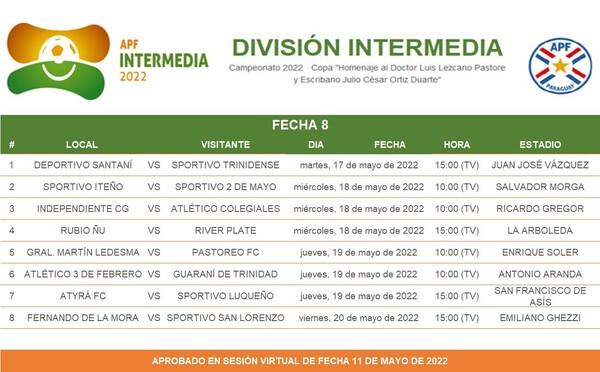 Entre el martes y viernes de la próxima semana se juega otra fecha de la intermedia - .::Agencia IP::.