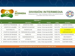 Cambios de escenarios en dos juegos de la 7ma. fecha - APF