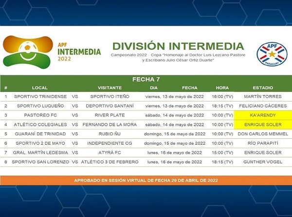 Cambios de escenarios en dos juegos de la 7ma. fecha - APF