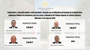 TSJE: Inició etapa de audiencias publicas de los candidatos - PDS RADIO