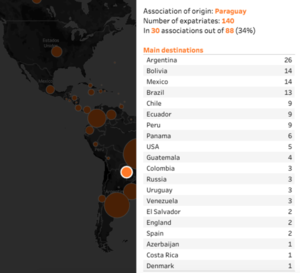 Versus / Paraguay es la quinta liga de Sudamérica que más transfiere, pero solo 9 a Europa - PARAGUAYPE.COM