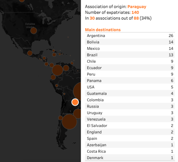 Versus / Paraguay es la quinta liga de Sudamérica que más transfiere, pero solo 9 a Europa - PARAGUAYPE.COM