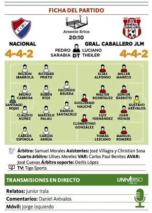 Versus / Jugador nativo marca un doblete y deja un mensaje en su dialecto en la Copa Paraguay - PARAGUAYPE.COM